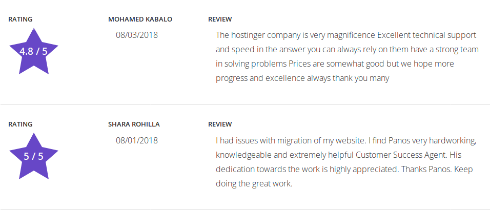hostinger reviews 