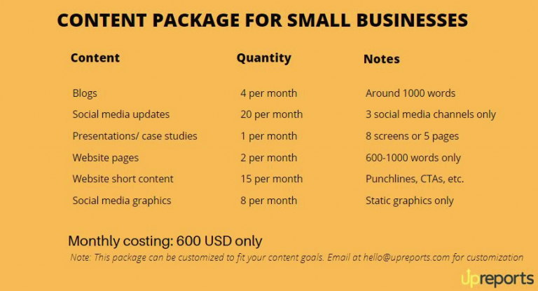 how-much-content-creation-costs-in-2023-pricing-guide