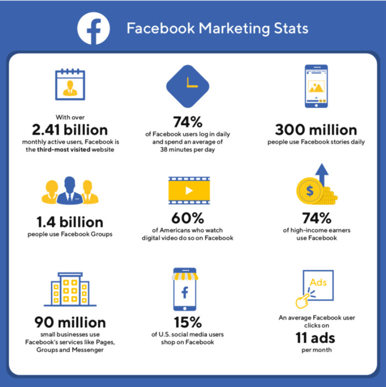 Everything You Need to Know About Facebook Groups Marketing